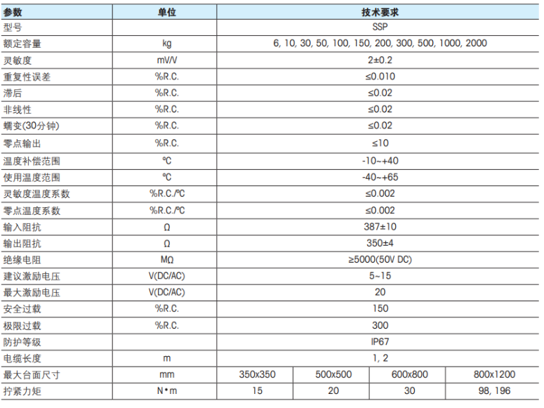 梅特勒托利多稱(chēng)重傳感器