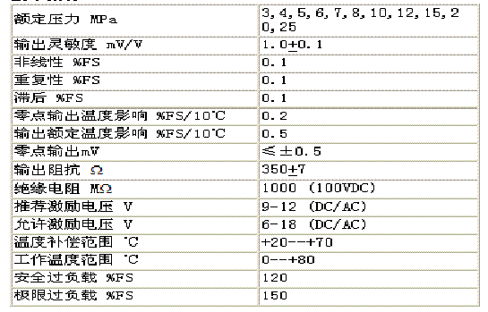 美國ZEMIC YB6A壓力傳感器技術參數(shù)