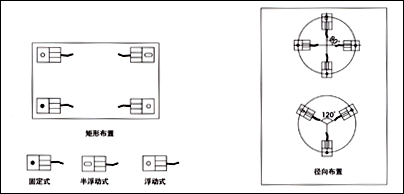 FW稱重模塊，稱重模塊FW-1.1t價(jià)格，F(xiàn)W-2.2t稱重模塊